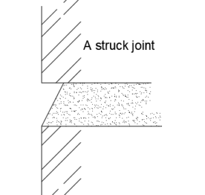 A struck joint/Pointing