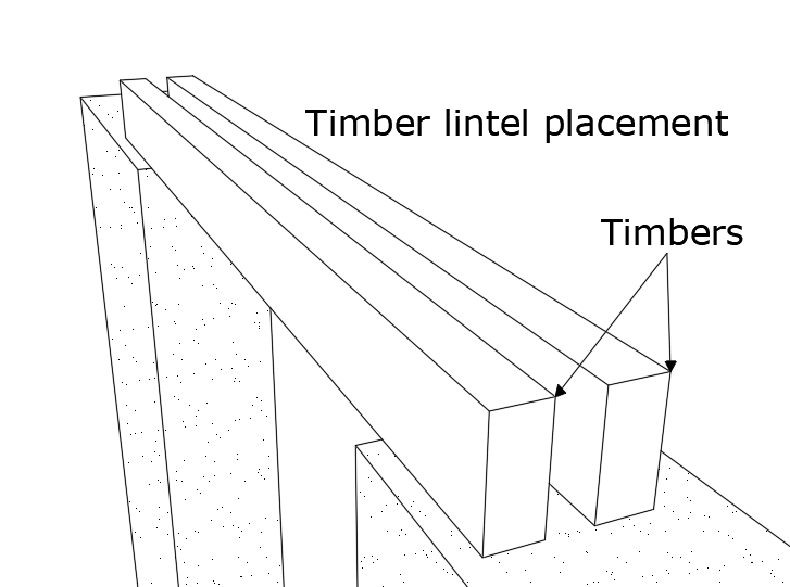 Building Lintels building-lintels