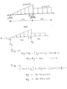Determine the support Reactions