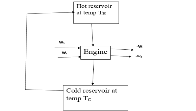 Problem 02 Solved, A Carnot engine that operates.. | Unipeppa