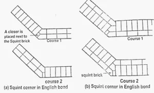 Masonry Bonding Procedures