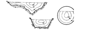 Velocity distribution in open channels local head losses