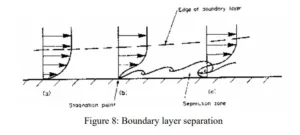 Fluid Flow in Pipes local head losses lecture 5
